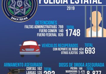 ASEGURAN CORPORACIONES POLICIALES MÁS DE 9 MIL DOSIS DE DROGA EN UN AÑO