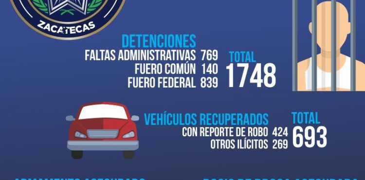 ASEGURAN CORPORACIONES POLICIALES MÁS DE 9 MIL DOSIS DE DROGA EN UN AÑO