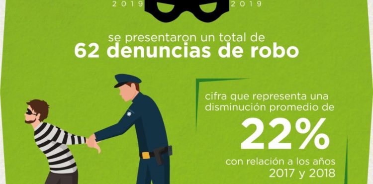 BAJAN EN ZACATECAS ROBOS A TRANSEÚNTES