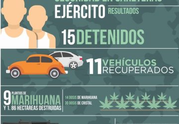 ASEGURAN CORPORACIONES POLICIALES A 37 PERSONAS, 16 ARMAS Y 617 CARTUCHOS