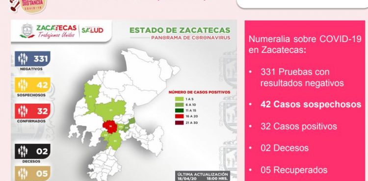 DAN DE ALTA A QUINTO RECUPERADO DE CORONAVIRUS EN EL ESTADO DE ZACATECAS