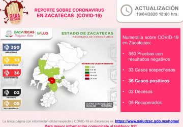 REGISTRAN CUATRO CASOS MÁS DE CORONAVIRUS EN ZACATECAS