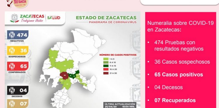 OCHO NUEVOS CASOS POSITIVOS DE CORONAVIRUS EN ZACATECAS OCHO NUEVOS CASOS POSITIVOS DE CORONAVIRUS EN ZACATECAS