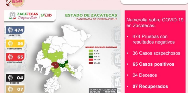 OCHO NUEVOS CASOS POSITIVOS DE CORONAVIRUS EN ZACATECAS