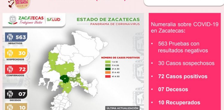 ALCANZA ZACATECAS 10 PACIENTES DE CORONAVIRUS CLÍNICAMENTE RECUPERADOS