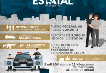 CERCA DE 3 MIL DOSIS DE DROGAS, 20 ARMAS DE FUEGO, MÁS DE 350 CARTUCHOS Y 35 PERSONAS, ASEGURAN PEP Y METROPOL