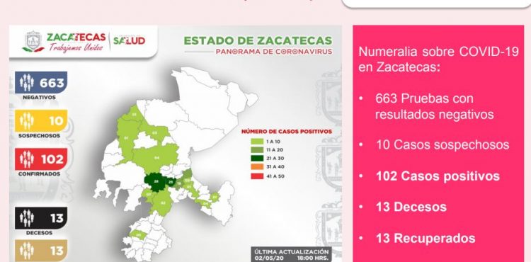 REBASA ESTADO DE ZACATECAS 100 CASOS POSITIVOS DE CORONAVIRUS