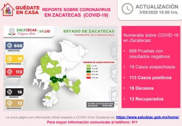 ACUMULA ZACATECAS 113 CASOS POSITIVOS DE COVID-19 AL DÍA DE HOY