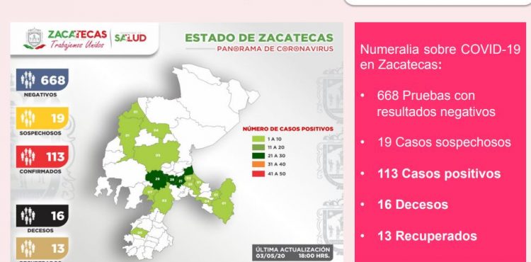 ACUMULA ZACATECAS 113 CASOS POSITIVOS DE COVID-19 AL DÍA DE HOY