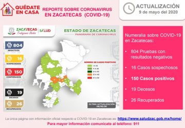 LLEGA A 150 EL NÚMERO DE CASOS POSITIVOS DE CORONAVIRUS EN ZACATECAS