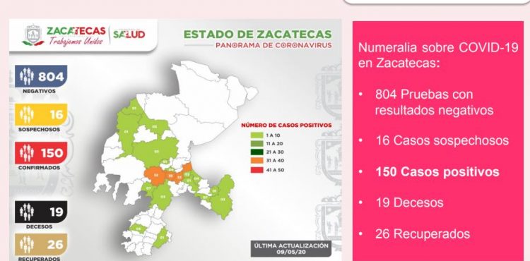 LLEGA A 150 EL NÚMERO DE CASOS POSITIVOS DE CORONAVIRUS EN ZACATECAS