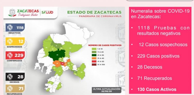LLEGA ZACATECAS A 229 CASOS POSITIVOS DE CORONAVIRUS