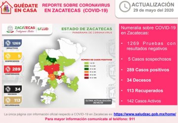 HAY 289 CASOS POSITIVOS DE CORONAVIRUS EN ZACATECAS