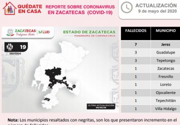 ZACATECAS REGISTRA YA 19 FALLECIMIENTOS POR CORONAVIRUS A LA FECHA