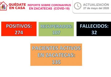 HAY OTROS NUEVE CASOS POSITIVOS Y UN FALLECIMIENTO MÁS POR CORONAVIRUS EN ZACATECAS