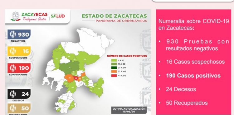 ASCIENDEN A 190 LOS CASOS POSITIVOS Y A 24 LOS DECESOS POR CORONAVIRUS EN ZACATECAS