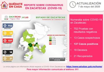 137, LOS CASOS POSITIVOS DE CORONAVIRUS EN ZACATECAS AL DÍA DE HOY