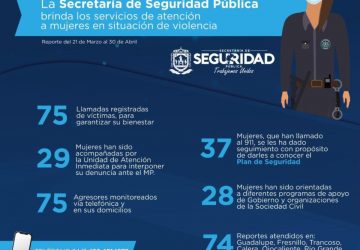 TRABAJA SSP PARA PREVENIR Y ATENDER LAS VIOLENCIAS EN SECTORES VULNERABLES DURANTE CONTINGENCIA SANITARIA