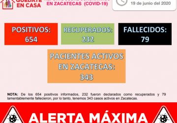 CRECE A 654 LA CIFRA DE CASOS POSITIVOS DE COVID-19 EN ZACATECAS Y A 79 LA DE FALLECIDOS