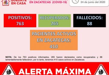 REGISTRA ZACATECAS 30 NUEVOS CONTAGIOS DE COVID-19 Y OTRO  FALLECIMIENTO; ACUMULA 763 CASOS Y 88 DECESOS EN TOTAL