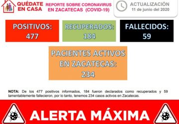 REGISTRA ZACATECAS ESTE DÍA 35 NUEVOS CASOS POSITIVOS DE CORONAVIRUS Y LLEGA A 477 EN TOTAL