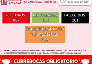 YA SON 887 CASOS POSITIVOS DE COVID-19 EN ZACATECAS