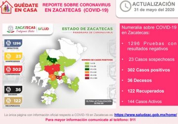 REBASA ZACATECAS LOS 300 CASOS POSITIVOS DE CORONAVIRUS