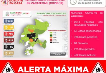 REGISTRA ZACATECAS 786 CASOS DE COVID-19 Y 89 FALLECIMIENTOS