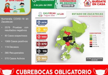 REGISTRA ZACATECAS 35 NUEVOS CONTAGIOS DE COVID-19 Y LLEGA A 1069 CASOS POSITIVOS