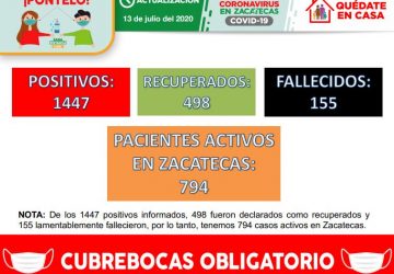 ACUMULA ZACATECAS 1447 CASOS POSITIVOS DE COVID-19 EN TOTAL; REGISTRÓ ESTE DÍA 41 CONTAGIOS