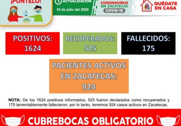 REGISTRA ZACATECAS 81 NUEVOS CASOS POSITIVOS DE COVID-19 Y ACUMULA 1624 EN TOTAL