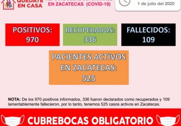 CON 41 NUEVOS CONTAGIOS DE CORONAVIRUS ESTE DÍA, ZACATECAS REGISTRA UN TOTAL DE 970 CASOS POSITIVOS