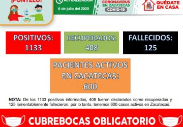 CON 29 NUEVOS CONTAGIOS REGISTRADOS ESTE DÍA, SUMA ZACATECAS 1133 CASOS POSITIVOS DE COVID-19