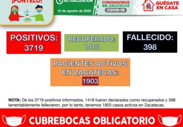 CONTABILIZA ZACATECAS 112 NUEVOS CASOS DE COVID-19 EN LAS ÚLTIMAS 24 HORAS