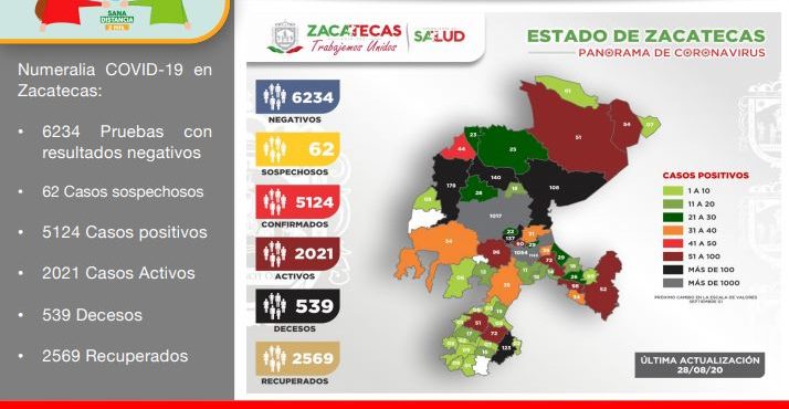 REGISTRA ZACATECAS ESTE VIERNES 92 NUEVOS PACIENTES POSITIVOS A COVID-19 REGISTRA ZACATECAS ESTE VIERNES 92 NUEVOS PACIENTES POSITIVOS A COVID-19