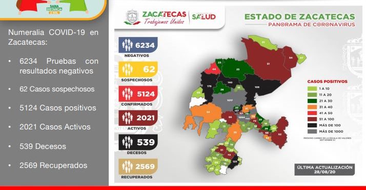 REGISTRA ZACATECAS ESTE VIERNES 92 NUEVOS PACIENTES POSITIVOS A COVID-19