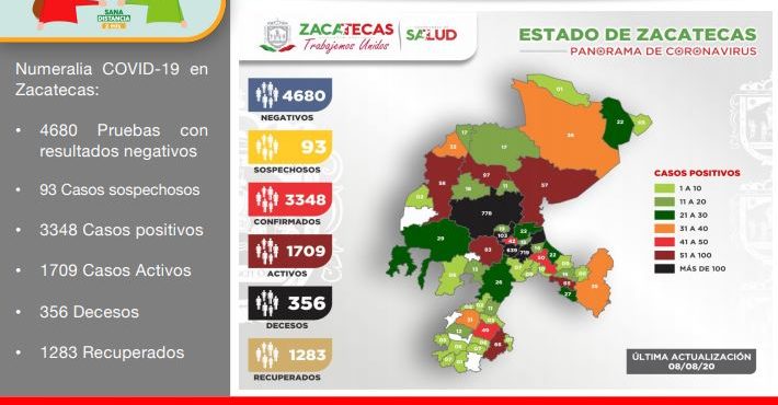 YA SON 3 MIL 348 CASOS POSITIVOS DE COVID-19 EN ZACATECAS