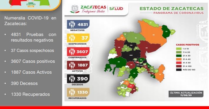 ACUMULA ZACATECAS 3 MIL 607 CASOS POSITIVOS DE COVID-19