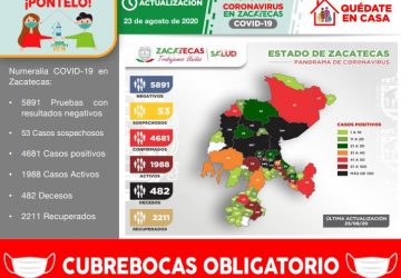 CONTABILIZA ZACATECAS 38 NUEVOS CASOS DE COVID-19 EN LAS ÚLTIMAS 24 HORAS