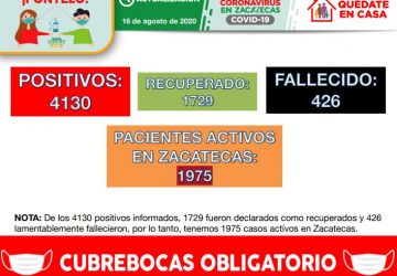 ZACATECAS CIERRA LA SEMANA CON 4 MIL 130 CASOS DE COVID-19; 66 CORRESPONDEN A ESTE DOMINGO