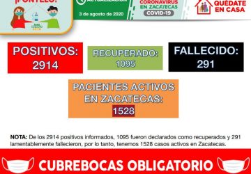 REGISTRA ZACATECAS 64 NUEVOS CONTAGIOS Y ACUMULA 2 MIL 914 CASOS POSITIVOS DE COVID-19 EN ZACATECAS