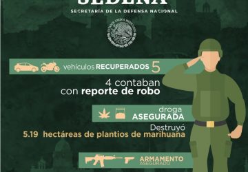 AUTORIDADES ASEGURAN ARMAS, DROGA Y LIBERAN A TRES PERSONAS PRIVADAS DE SU LIBERTAD