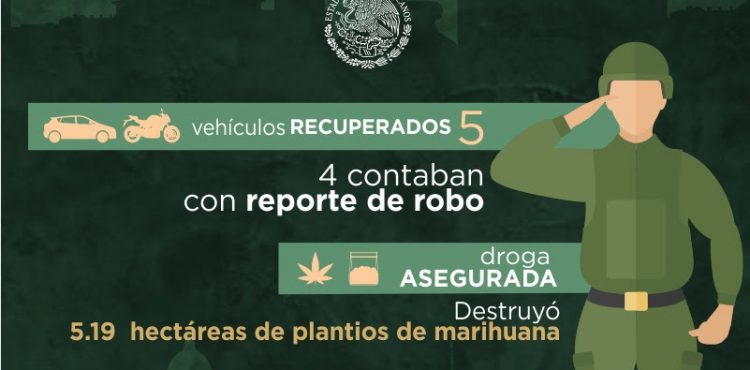 AUTORIDADES ASEGURAN ARMAS, DROGA Y LIBERAN A TRES PERSONAS PRIVADAS DE SU LIBERTAD
