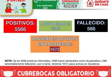 REBASA ZACATECAS LOS 5 MIL 500 CASOS DE COVID-19; TRES MENORES DE CINCO AÑOS, ENTRE LOS CONTAGIADOS