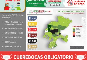 REGISTRA ZACATECAS 74 NUEVOS CASOS DE COVID-19