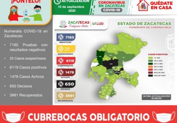 REGISTRA ZACATECAS 74 NUEVOS CASOS DE COVID-19