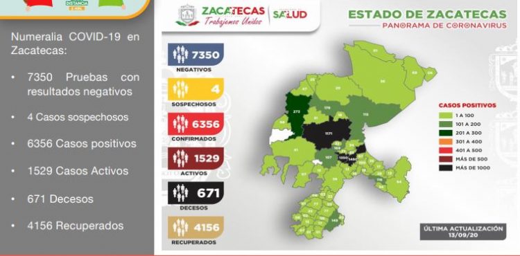 ESTE DOMINGO, LA SECRETARÍA DE SALUD DE ZACATECAS REPORTA 39 CONTAGIOS DE COVID-19