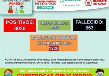 SUPERA ZACATECAS LOS 8 MIL CASOS DE COVID-19