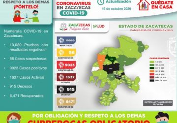 SUPERA ZACATECAS LOS 9 MIL CASOS DE COVID-19