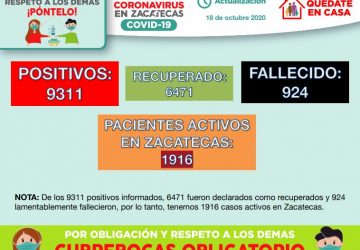 ENTRE SÁBADO Y DOMINGO, REGISTRA ZACATECAS 288 NUEVOS CASOS DE COVID-19